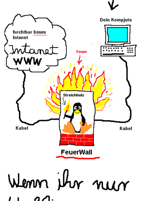 Wie eine Firewall wirklich funktioniert